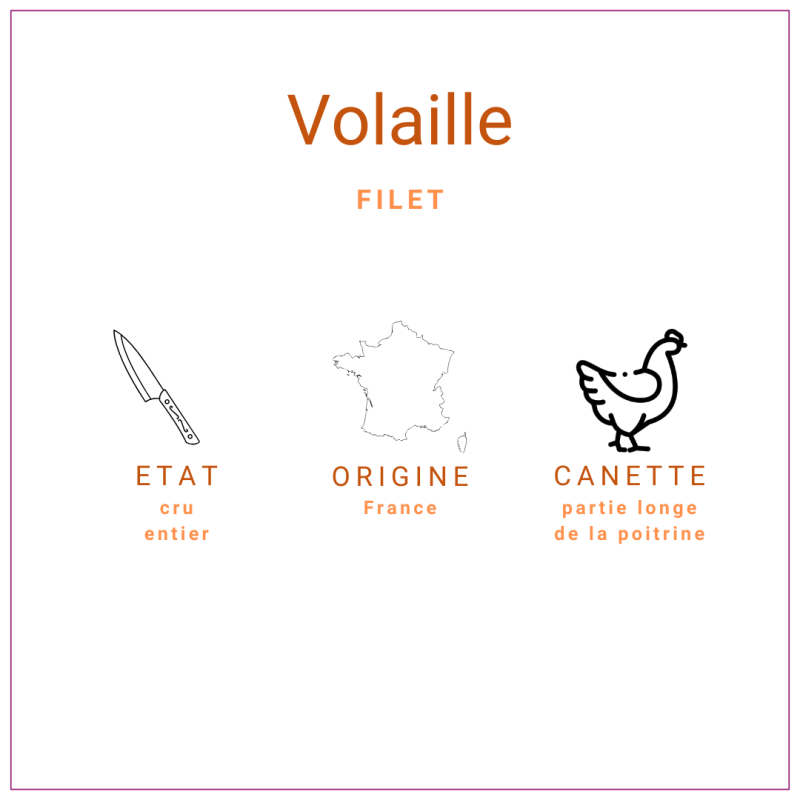 Filet de canette française, pièce de +/- 190gr