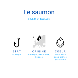 Coeur Saumon Fumé 500gr