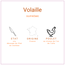 Suprême de poulet noir, volaille Française 200gr