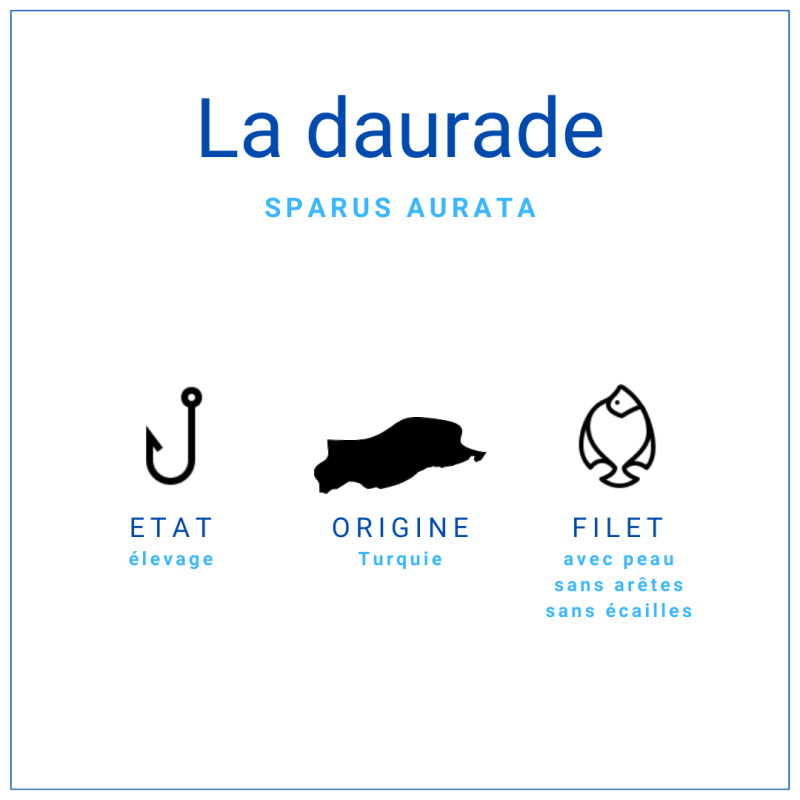 Filet de daurade royale avec peau surgelé 120/170gr