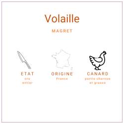 Magret de canard IGP du Sud-Ouest +/- 450gr