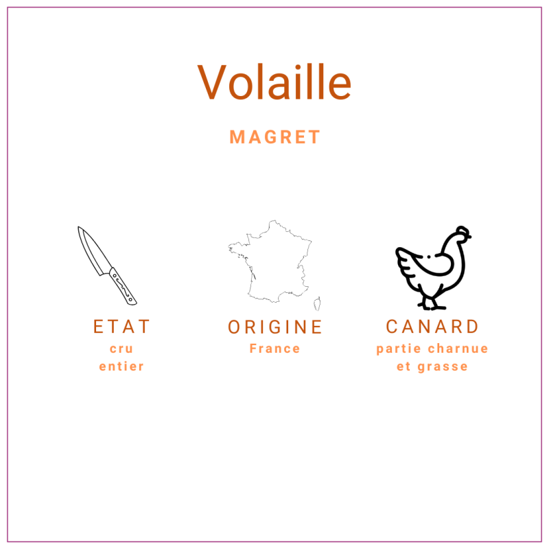 Magret de canard IGP du Sud-Ouest +/- 450gr