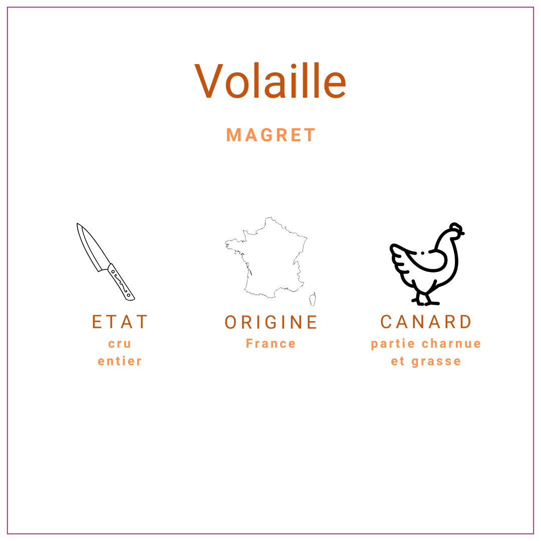 Magret de canard IGP du Sud-Ouest +/- 450gr Magret de canard IGP du Sud-Ouest +/- 450gr