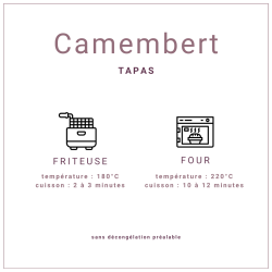 Mini camemberts panés surgelés, pour salade ou tapas
