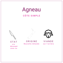 Côte Agneau Simple +/- 80gr | Grossiste Alimentaire